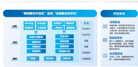 服务器操作系统测评：浪潮信息云峦 KeyarchOS