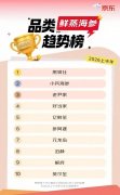 京东生鲜助力趋势品牌崛起，黑骑仕鲜蒸海参实