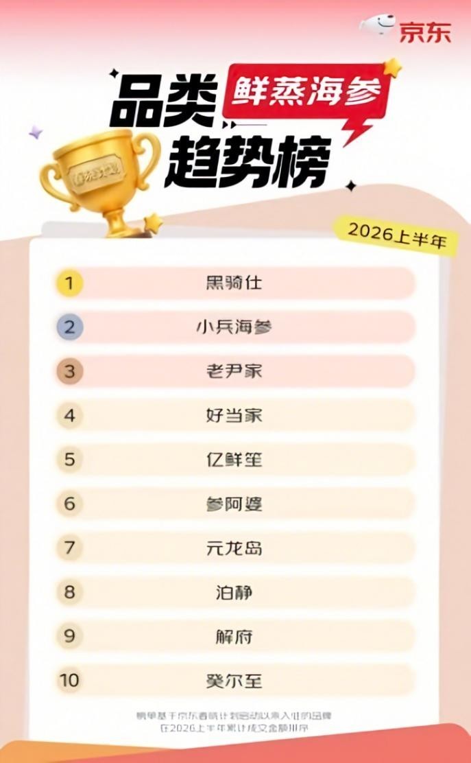 京东生鲜助力趋势品牌崛起，黑骑仕鲜蒸海参实现月环比6倍增长