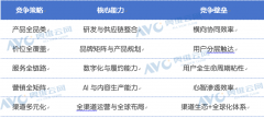“四全一多”，存量市场下家电企业竞争策略解