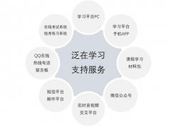 网络教育与成人教育有哪