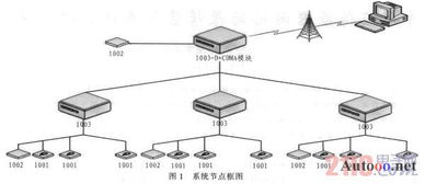 什么是无线传感网络 详解
