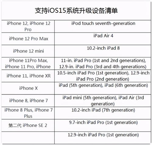 系统开发涉及哪些核心问