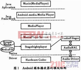 文件系统有什么作用 详解