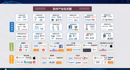 软件新技术