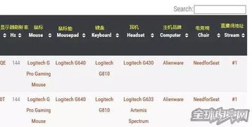 英雄联盟守望先锋穿越火