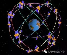 俄罗斯的定位系统叫什么