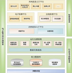 如何控制网络流量限制宽