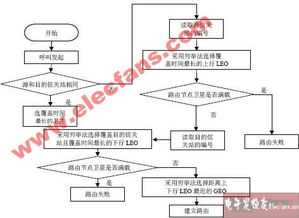中国版星链进展如何 华为参与的低轨卫星通信行业现状与前景