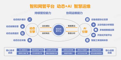 1万+台网络设备运维该如何