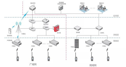 TETRA系统是什么基站通信设
