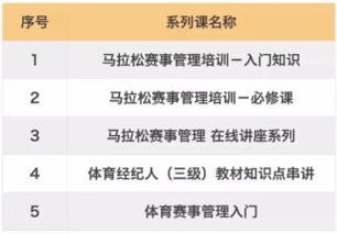零基础如何快速入门运营