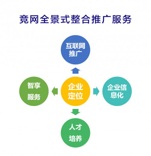整合营销是什么 王老吉经