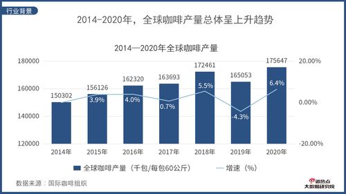 网络行业各细分领域发展