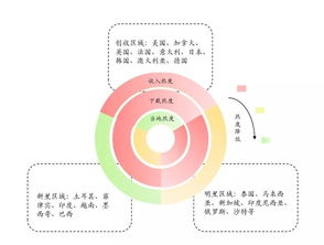 什么是分销渠道 它有哪些