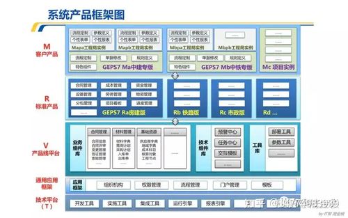 产品开发相关的软件、流