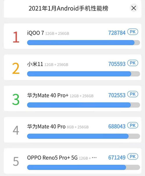 手机系统跑分排行榜、鸿蒙跑分工具、Linux跑分软件及Win11跑分低等问题该如何