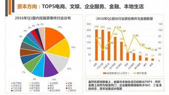 网络投资有哪些高发诈骗