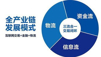 网签融资有哪些渠道？第