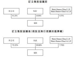 互联网众筹和网上集资是