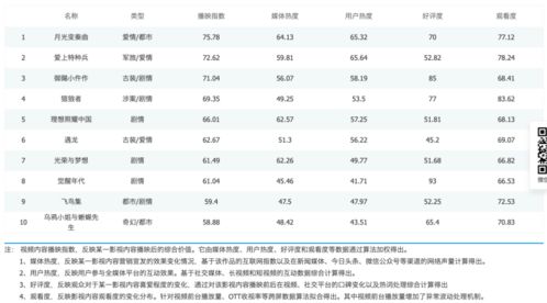 湖北广电网络收视费