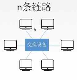 计算机网络的数据交换技