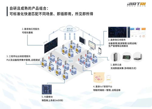 技术交流有哪些常用方式