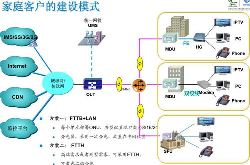 全屋WiFi方案该怎么选 FT
