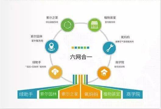 商家怎样通过会员制构建