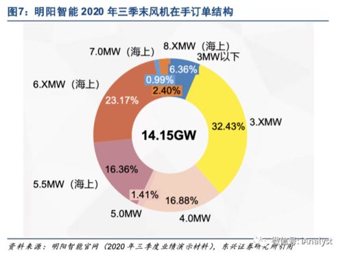 群控系统对微信营销行业有哪些影响？