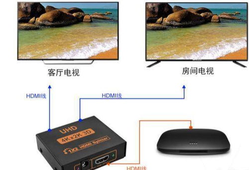 网络机顶盒看电视上网会