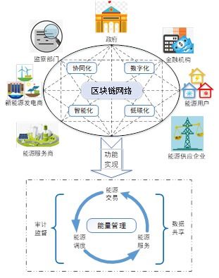 区块链生态有哪些类型BSV为何受关注元宇宙与蜜獾MCF系统有何应用价值