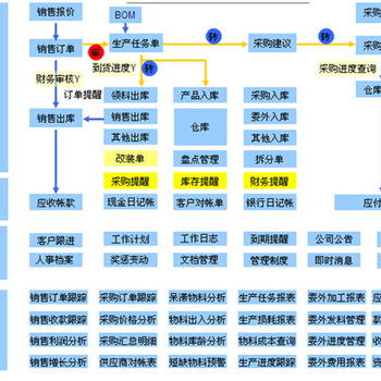 不同行业的ERP系统有哪些
