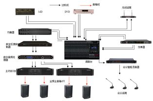 电脑系统安装必须联网吗 答案是不一定