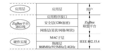 无线网络规范