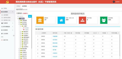 干部管理涉及哪些核心系
