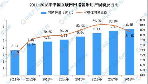 数字音乐产业如何突破瓶