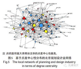 如何快速掌握主流网络设