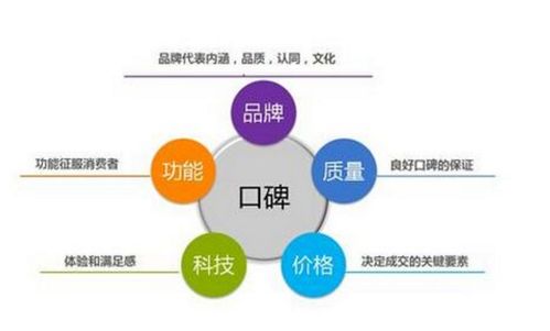 互联网运营与网络运营到
