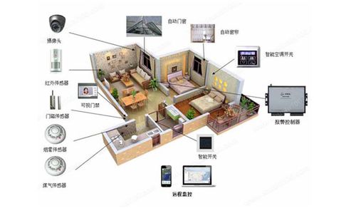 智能家居系统能实现哪些功能且包含哪些核心子系统