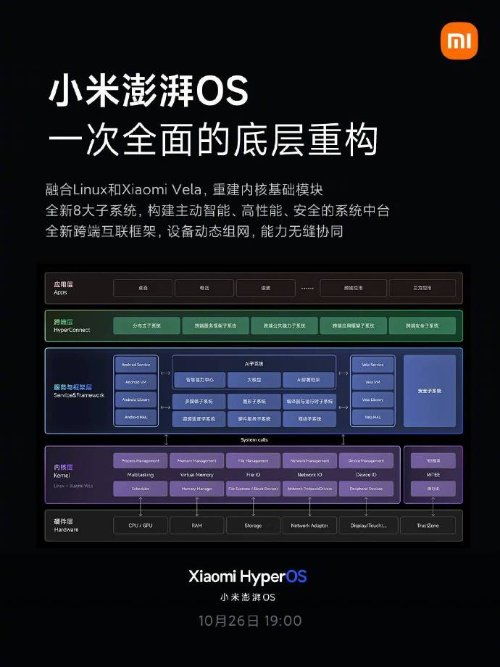小米为何不采用鸿蒙反而自研澎湃OS 因它比华为更适合发展自主操作系统