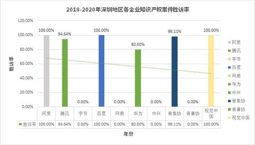 网剧画幅、网教报名等常