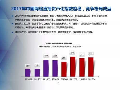 2024网络主播行业现状如何
