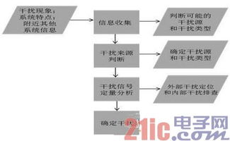 如何解决工业现场485、D