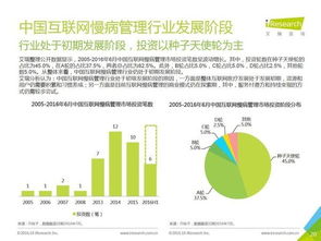 三大运营商网速慢该如何