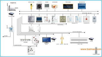 单身公寓及全户型智能家