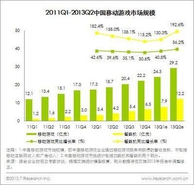 2025年Steam游戏及全球网络
