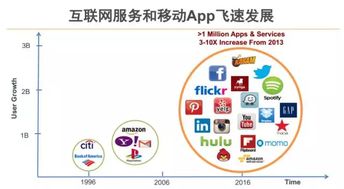 智能AI网络课堂APP、5G Io