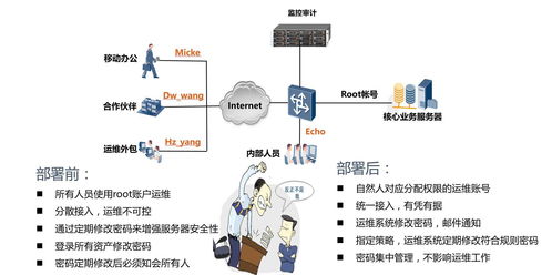 运维安全审计系统有哪些核心作用 安恒堡垒机有什么功能特点