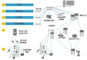 无线网络安全类型选哪个